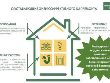 Инфографика и вебинары